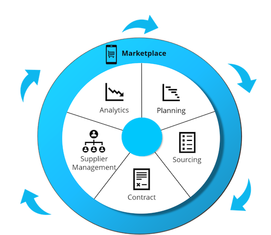 DMCS Advance Web Development